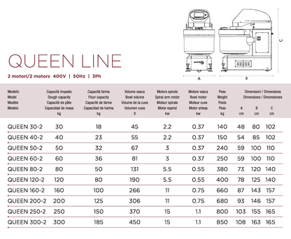 Sunmix QUEEN line 30kg-300kg spiral dough mixer